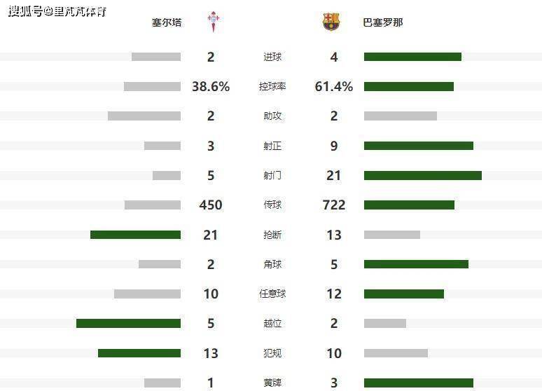 塞尔塔主场胜利,攀升积分榜的简单介绍 塞尔塔主场胜利,攀升积分榜的简单介绍