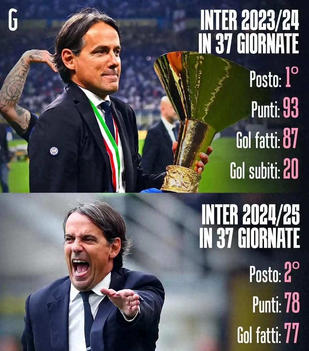 国米连续不胜,卫冕冠军形势不妙 国米连续不胜,卫冕冠军形势不妙